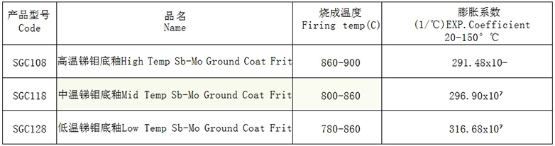 锑钼底釉1.jpg