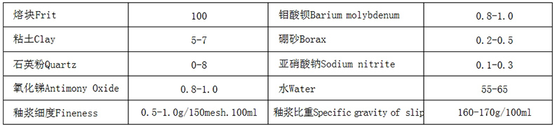 锑钼底釉使用说明1.jpg