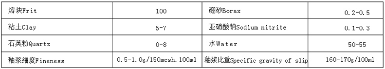 锑钼底釉使用说明2.jpg