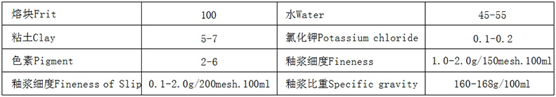 搪瓷饰花基釉使用说明.jpg