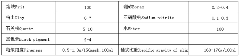 一次搪亮光釉使用说明.jpg