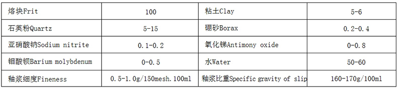 一次搪耐酸釉使用说明.jpg